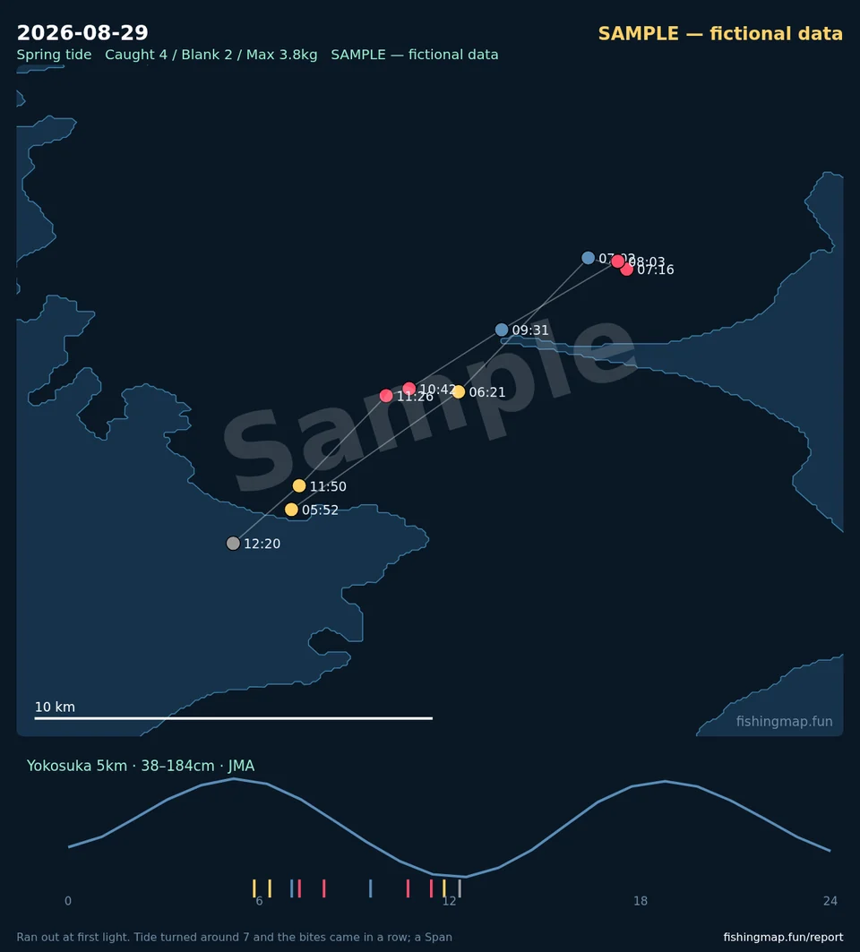 Sample trip report